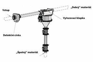 Horizontálna inštalácia detektora kovov P-TRON 05 GM V1